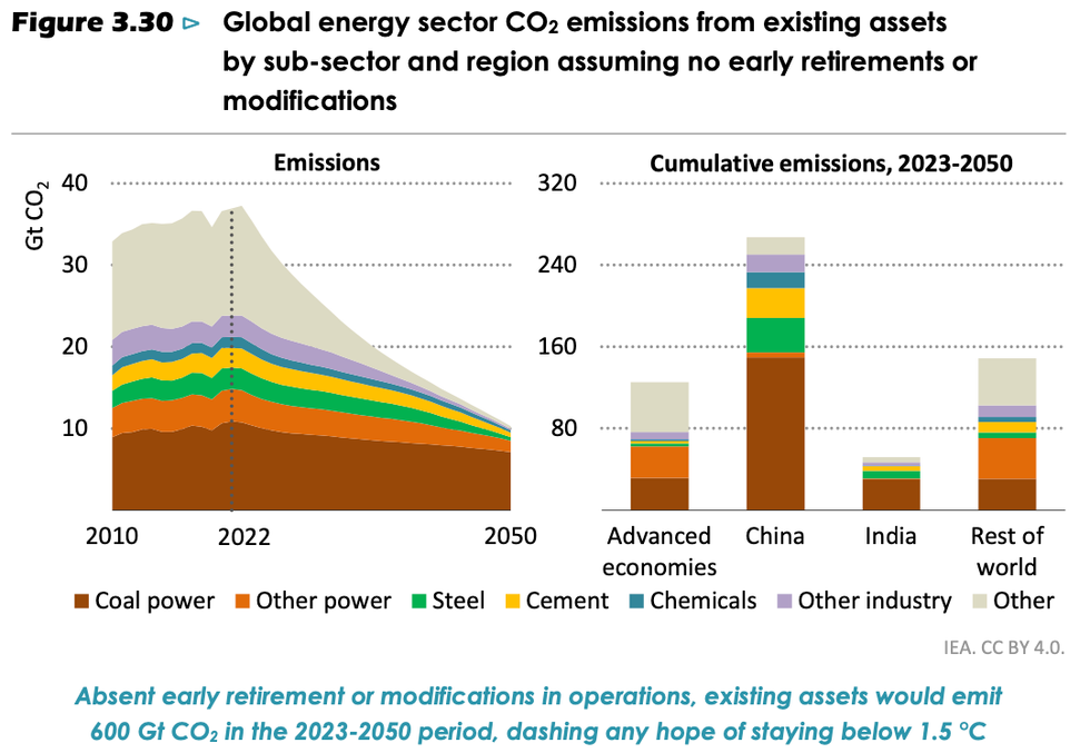 chart on retirements.