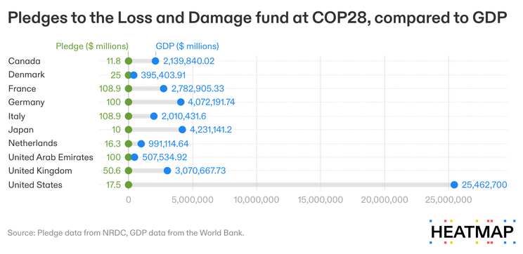 A Mixed Report Card for COP 28 and the Rise of Climate Delayism, On the  Media