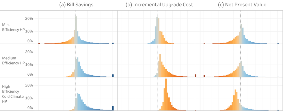 NREL chart of savings.
