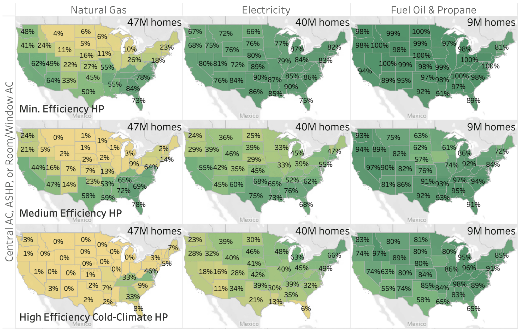 NREL chart of savings, by state. 