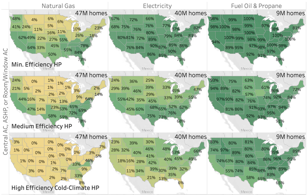 NREL chart of savings, by state.