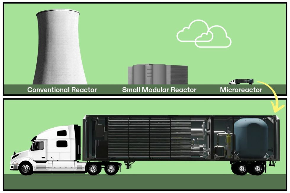 Microreactor vs. SMR vs. Full-size power plant