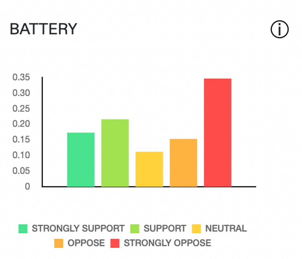 Batteries.