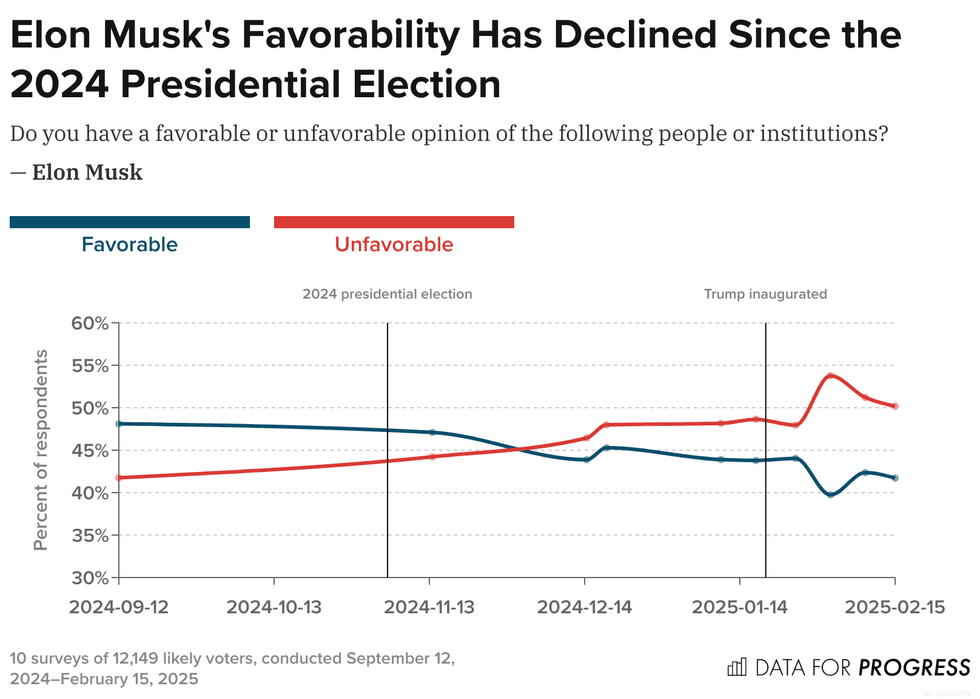 Nearly Half of Voters Say Elon Is Turning Them Off Tesla - Heatmap News