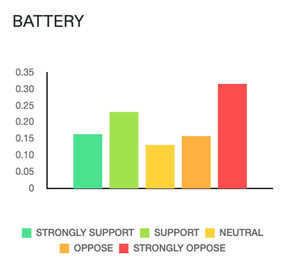 Staten Island polling.