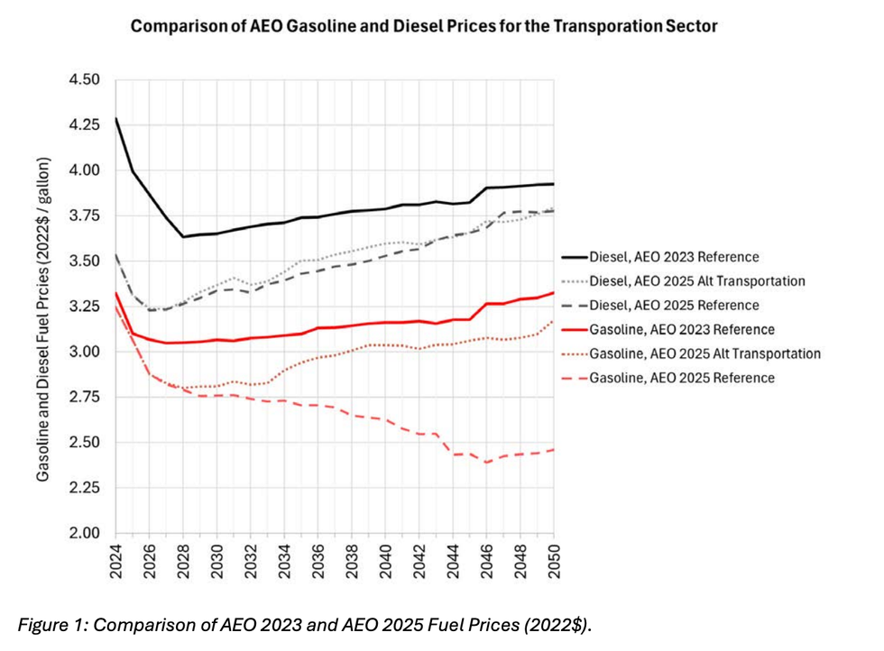Reconsideration of 2009 Endangerment Finding and Greenhouse Gas Vehicle Standards | Draft Regulatory Impact Analysis
