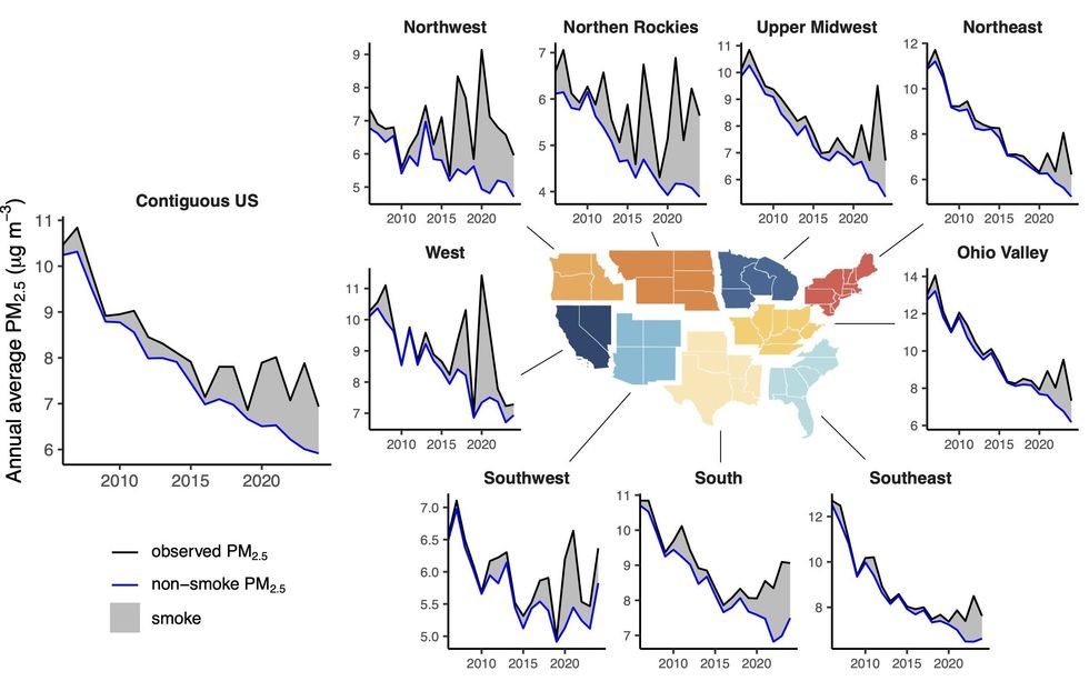 Maps and charts of regional smoke levels