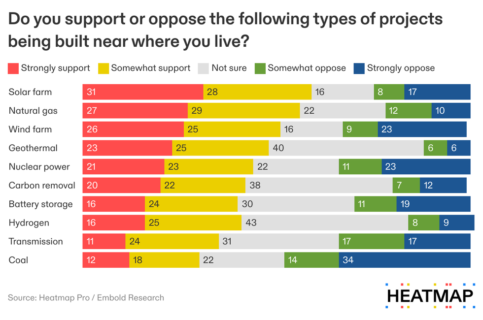 Project types question, Heatmap Pro poll