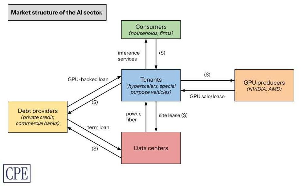 Data center market structure map