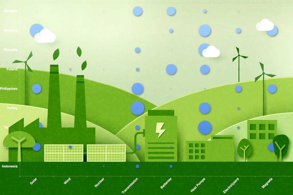 heatmap.news - Katie Brigham - The Future of Climate Tech Is Emerging in Some Unexpected Places