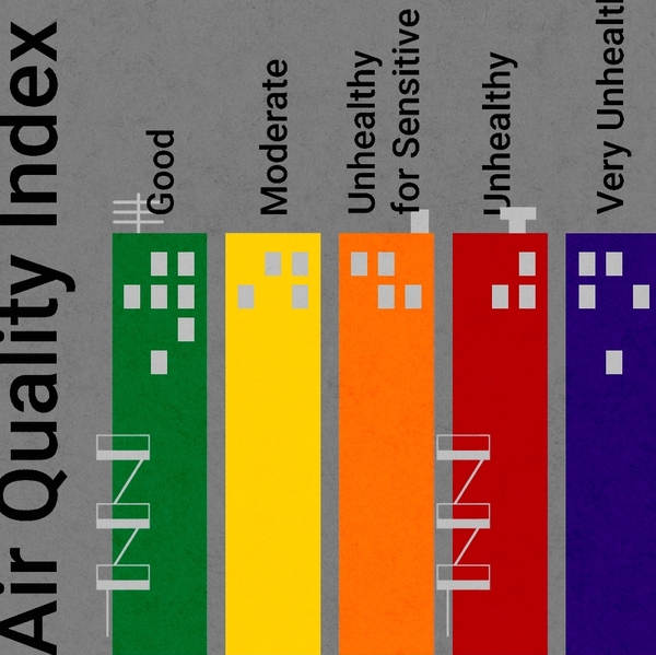 An AQI city.