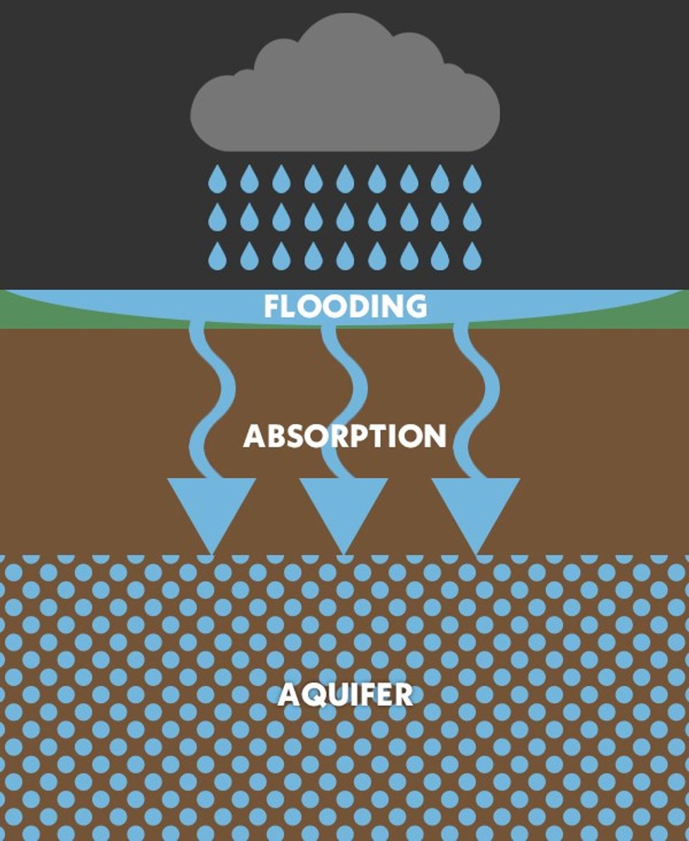 surface spreading illustration.
