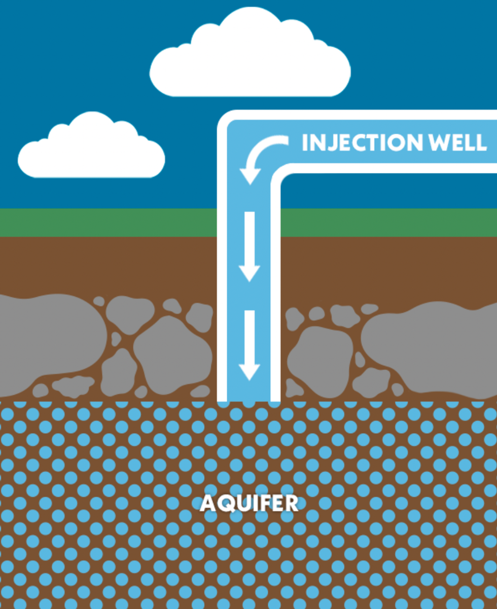 Direct recharge illustration.