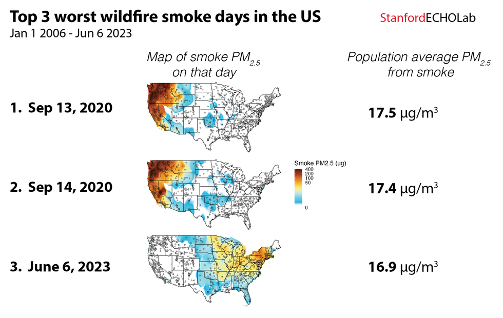 worst wildfire days chart.